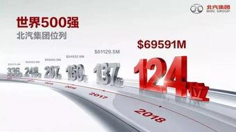 北汽集团最新爆料